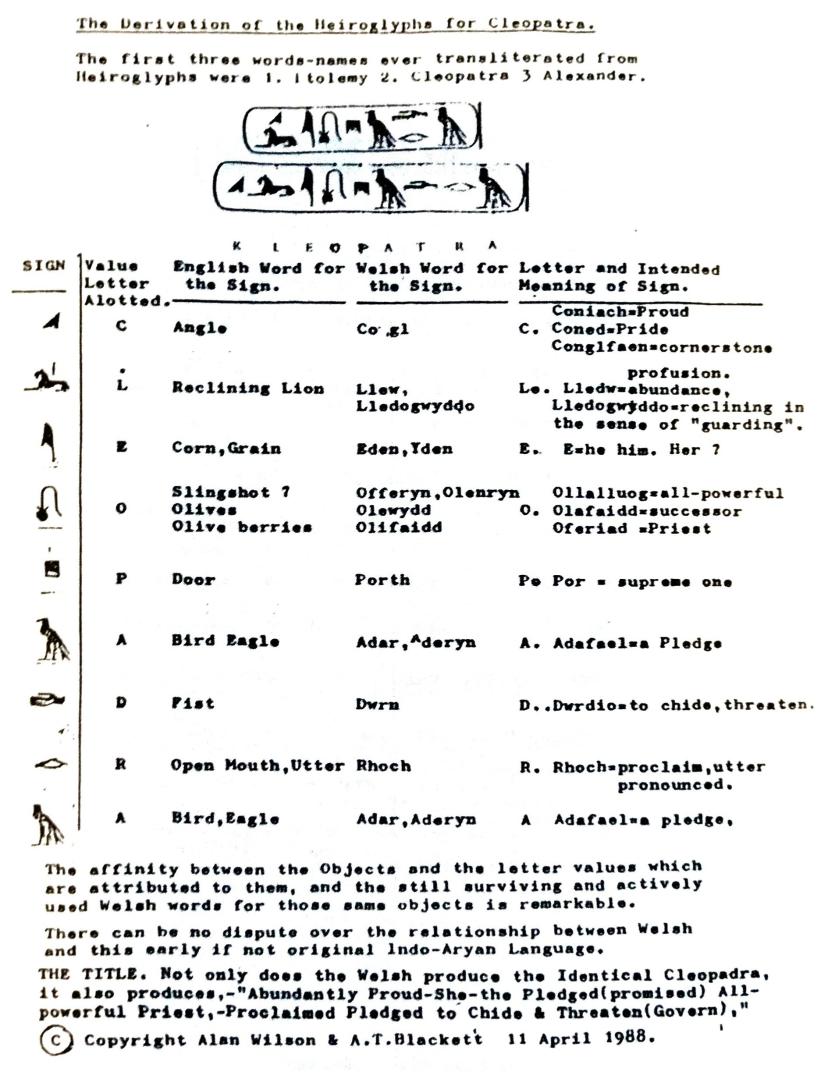 The Cartouche of Cleopatra, decoded